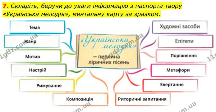 7. Складіть, беручи до уваги інформацію з паспорта твору «Українська мелодія», ментальну карту за зразком. — ГДЗ Українська література 8 клас Калинич