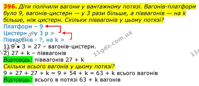 396. Діти полічили вагони у вантажному потязі. Вагонів-платформ було 9, вагонів-цистерн — у 3 рази більше, а піввагонів — на k більше — ГДЗ Математика 3 клас Лишенко (1, 2 частина)