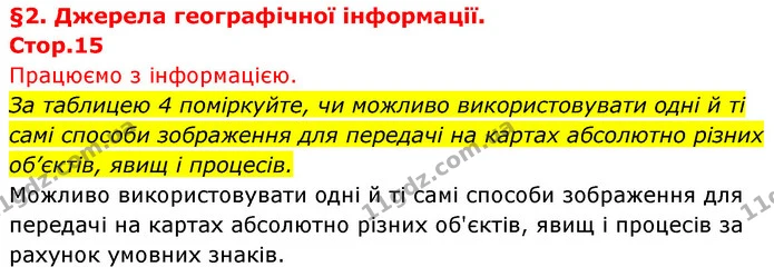 За таблицею 4 поміркуйте, чи можливо використовувати одні й ті самі способи зображення для передачі на картах абсолютно різних — ГДЗ Географія 7 клас Безуглий