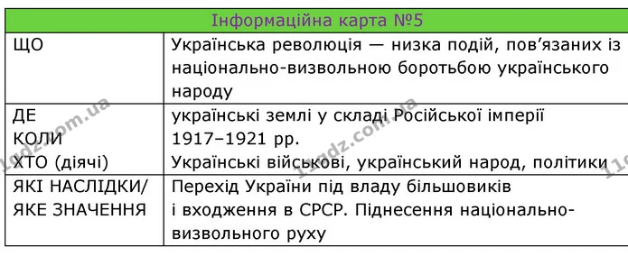 §29 5-(5) — ГДЗ Досдіджуємо історію і суспільство 5 клас Пометун — ГДЗ Досдіджуємо історію і суспільство 5 клас Пометун
