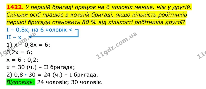 1422. У першій бригаді працює на 6 чоловік менше, ніж у другій. Скільки осіб працює в кожній бригаді, якщо кількість робітників першої — ГДЗ Математика 6 клас Істер 2023 1-2 ч.