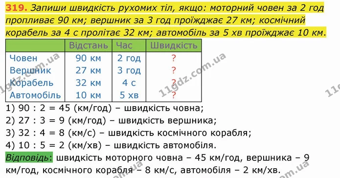 319. Запиши швидкість рухомих тіл, якщо: моторний човен за 2 год пропливає 90 км; вершник за 3 год проїжджає 27 км; космічний корабель — ГДЗ Математика 4 клас Заїка