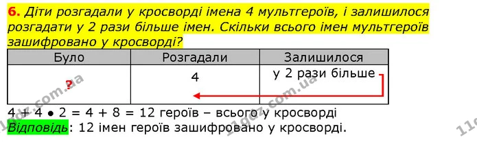 6. Діти розгадали у кросворді імена 4 мультгероїв, і залишилося розгадати у 2 рази більше імен. Скільки всього імен мультгероїв — ГДЗ Математика 2 клас Лишенко