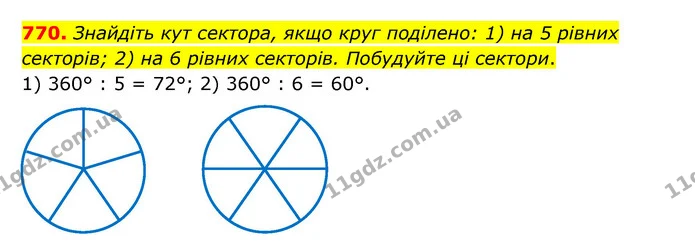770. Знайдіть кут сектора, якщо круг поділено: 1) на 5 рівних секторів; 2) на 6 рівних секторів. Побудуйте ці сектори. — ГДЗ Математика 6 клас Тарасенкова 2023 1-2 ч.