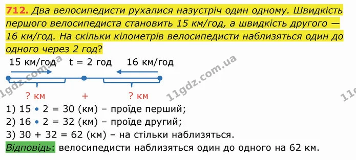 712. Два велосипедисти рухалися назустріч один одному. Швидкість першого велосипедиста становить 15 км/год, а швидкість другого — 16 — ГДЗ Математика 4 клас Оляницька