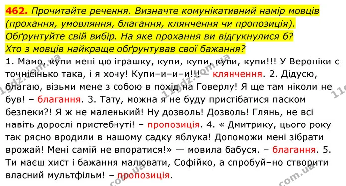 462. Прочитайте речення. Визначте комунікативний намір мовців — ГДЗ Українська мова 5 клас Голуб