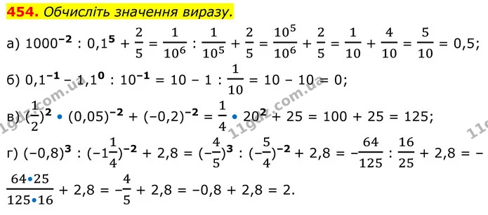 454. Обчисліть значення виразу. — ГДЗ Алгебра 8 клас Бевз