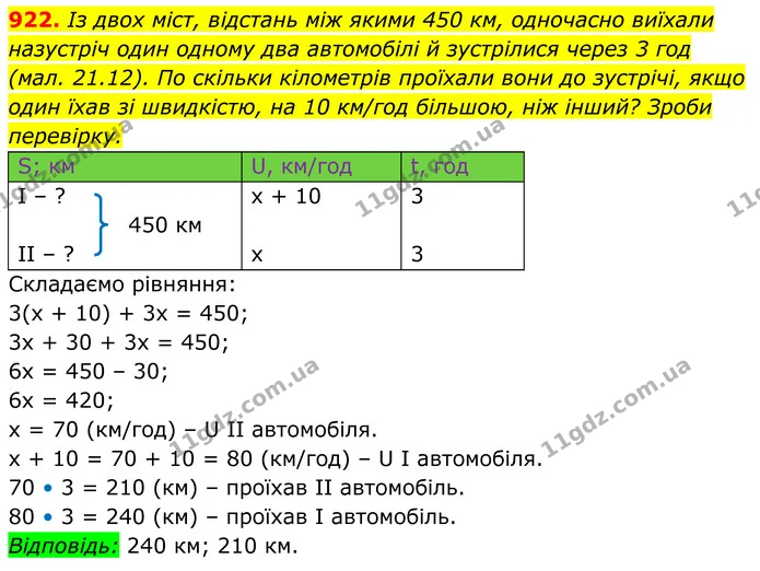 922. Із двох міст, відстань між якими 450 км, одночасно виїхали — ГДЗ Алгебра 7 клас Бевз