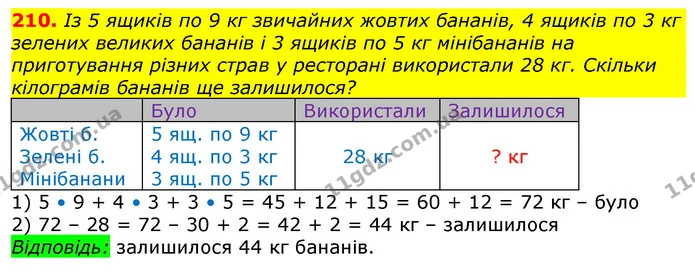 ГДЗ Математика 3 клас Лишенко (1, 2 частина) — ГДЗ Математика 3 клас Лишенко (1, 2 частина)