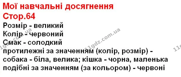 ГДЗ Українська мова 2 клас Захарійчук — ГДЗ Українська мова 2 клас Захарійчук