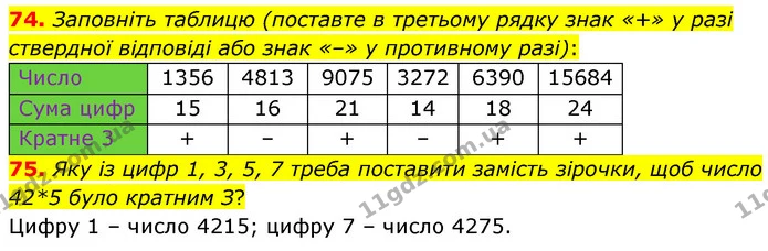 74. Заповніть таблицю (поставте в третьому рядку знак «+» у разі ствердної відповіді або знак «–» у противному разі): — ГДЗ Математика 6 клас Мерзляк 2023 1-2 ч.