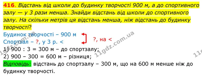 416. Відстань від школи до будинку творчості 900 м, а до спортивного залу — у 3 рази менша. Знайди відстань від школи до спортивного — ГДЗ Математика 3 клас Бевз 1 частина