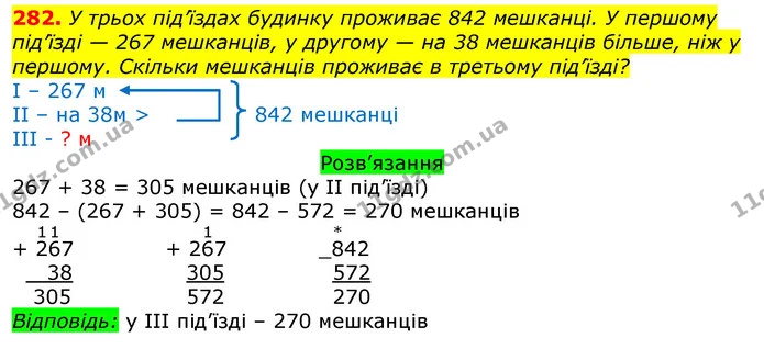 282. У трьох під’їздах будинку проживає 842 мешканці. У першому під’їзді — 267 мешканців, у другому — на 38 мешканців більше, ніж у — ГДЗ Математика 3 клас Листопад 1-2 ч.