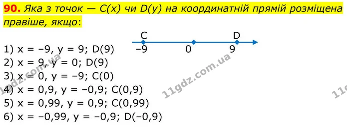 90. Яка з точок — С(x) чи D(y) на координатній прямій розміщена правіше, якщо: — ГДЗ Алгебра 9 клас Тарасенкова