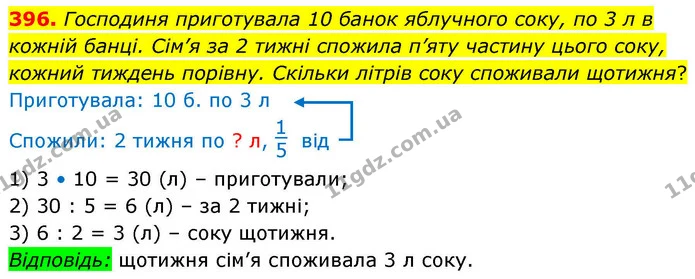 396. Господиня приготувала 10 банок яблучного соку, по 3 л в кожній банці. Сім’я за 2 тижні спожила п’яту частину цього соку, кожний — ГДЗ Математика 4 клас Листопад