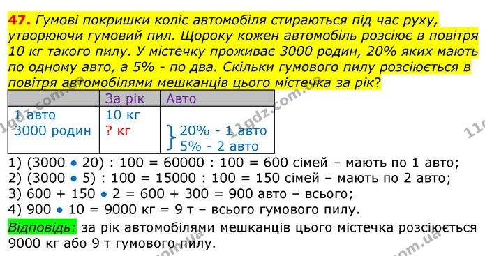 ГДЗ Математика 6 клас Істер — ГДЗ Математика 6 клас Істер