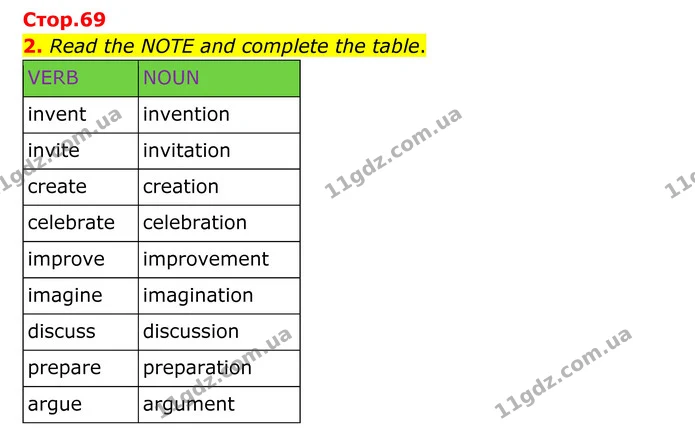 2. Read the NOTE and complete the table. — ГДЗ Англійська мова 8 клас Мітчелл