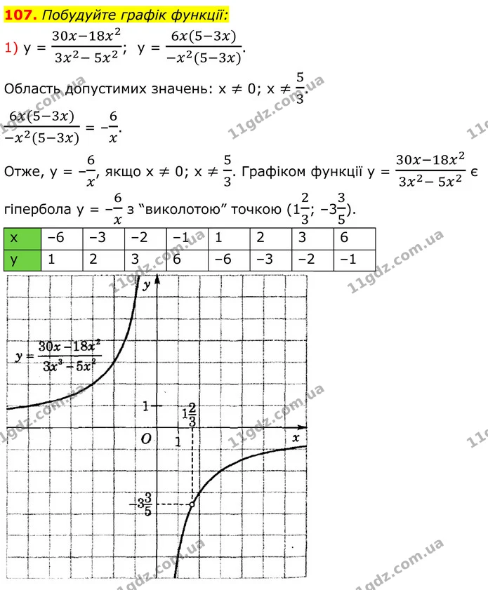 107 (1) — ГДЗ Алгебра 8 клас Істер