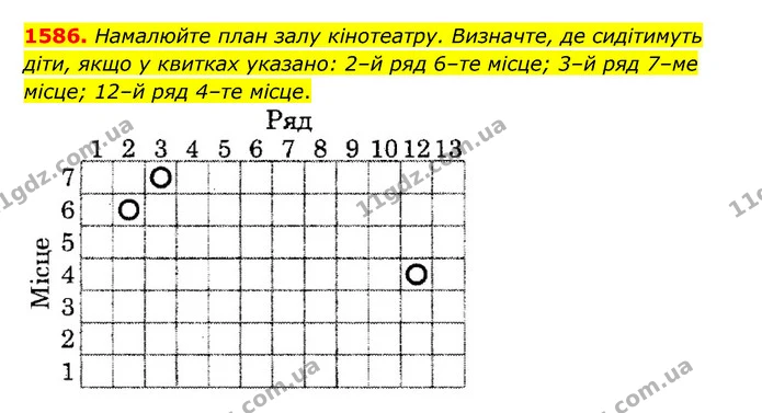 1586. Намалюйте план залу кінотеатру. Визначте, де сидітимуть діти, якщо у квитках указано: 2–й ряд 6–те місце; 3–й ряд 7–ме місце — ГДЗ Математика 6 клас Тарасенкова 2023 1-2 ч.