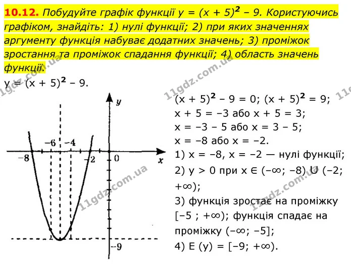 10.12. Побудуйте графік функції y = (x + 5)2 – 9. Користуючись — ГДЗ Алгебра 9 клас Мерзляк 2026