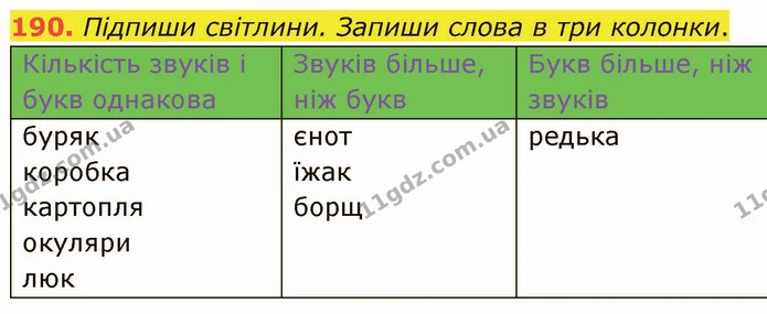 190. Підпиши світлини. Запиши слова в три колонки. — ГДЗ Українська мова 5 клас Онатій