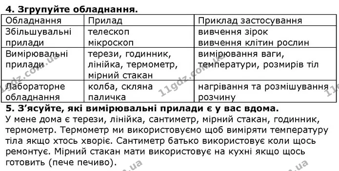 4. Згрупуйте обладнання. — ГДЗ Природознавство 5 клас Ярошенко
