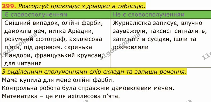 299. Розсортуй приклади з довідки в таблицю. — ГДЗ Українська мова 5 клас Онатій