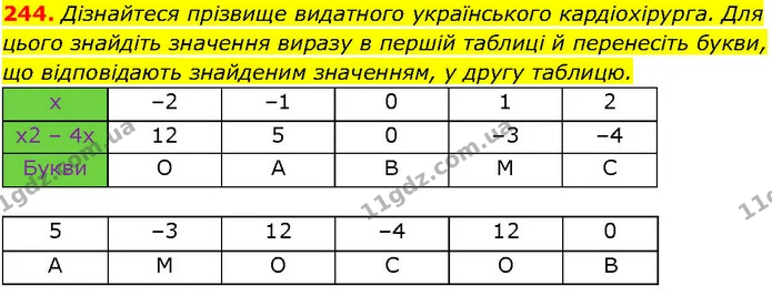 244. Дізнайтеся прізвище видатного українського кардіохірурга. Для цього знайдіть значення виразу в першій таблиці й перенесіть букви — ГДЗ Алгебра 7 клас Істер 2024