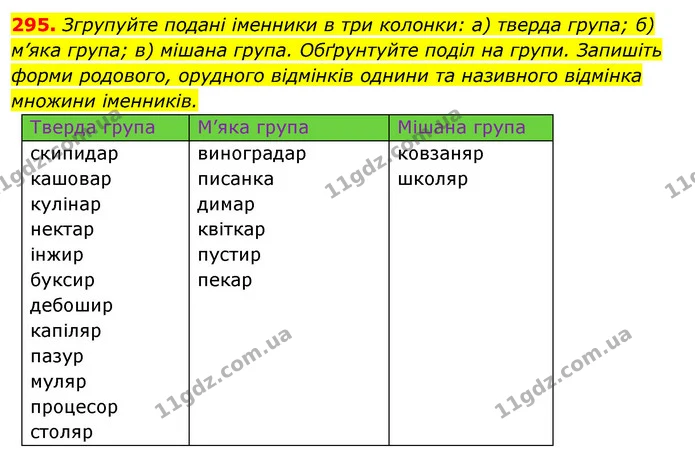 295. Згрупуйте подані іменники в три колонки: а) тверда група; б) м’яка група; в) мішана група. Обґрунтуйте поділ на групи. Запишіть — ГДЗ Відповіді Українська мова 6 клас Єрмоленко