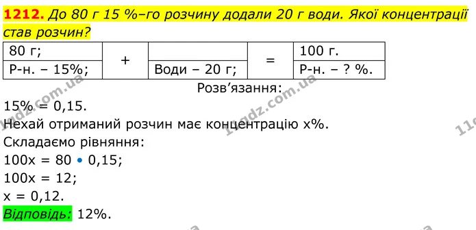 1212. До 80 г 15 %–го розчину додали 20 г води. Якої концентрації — ГДЗ Алгебра 7 клас Бевз