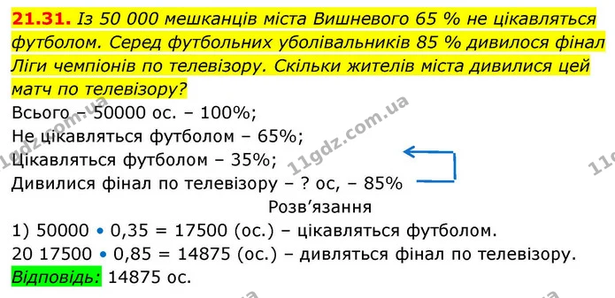 21.31. Із 50 000 мешканців міста Вишневого 65 % не цікавляться — ГДЗ Алгебра 9 клас Істер