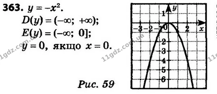 363. Знайдіть область визначення, область значень і нулі функції y = –x2. Побудуйте графік цієї функції. — ГДЗ Алгебра 8 клас Мерзляк, Полонський 2021