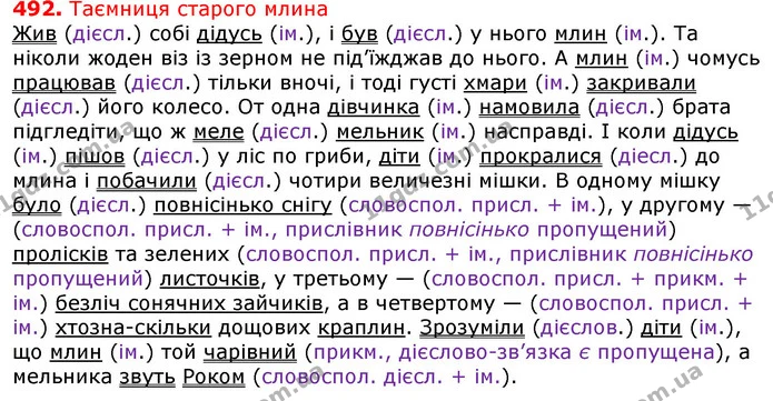 ГДЗ Українська мова 5 клас Єрмоленко 2018 — ГДЗ Українська мова 5 клас Єрмоленко 2018