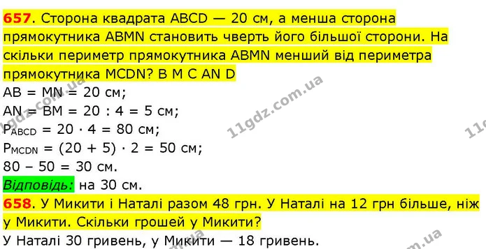 657. Сторона квадрата ABCD — 20 см, а менша сторона прямокутника ABMN становить чверть його більшої сторони. На скільки периметр — ГДЗ Математика 3 клас Козак 1-2 ч.