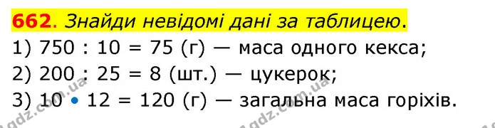 662. Знайди невідомі дані за таблицею. — ГДЗ Математика 3 клас Бевз 2 частина