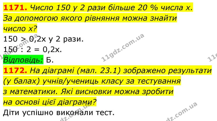 1171. Число 150 у 2 рази більше 20 % числа х. — ГДЗ Алгебра 8 клас Бевз