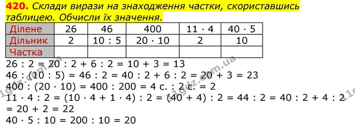 420. Cклади вирази на знаходження частки, скориставшись таблицею. Обчисли їх значення. — ГДЗ Математика 3 клас Листопад 1-2 ч.
