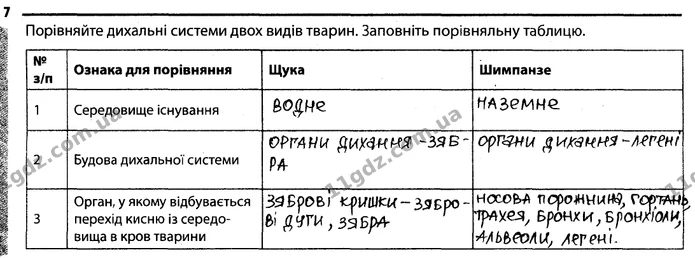 Стор. 35 — 7 — ГДЗ Робочий зошит Біологія 7 клас Задорожний — ГДЗ Робочий зошит Біологія 7 клас Задорожний