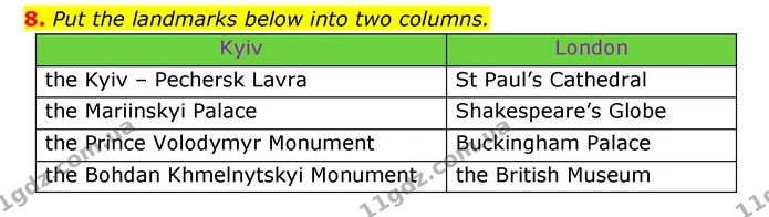 8. Put the landmarks below into two columns. — ГДЗ Англійська мова 6 клас Карпюк 2023