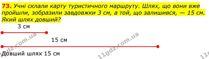 73. Учні склали карту туристичного маршруту. Шлях, що вони вже пройшли, зобразили завдовжки 3 см, а той, що залишився, — 15 см. Який — ГДЗ Математика 3 клас Лишенко (1, 2 частина)