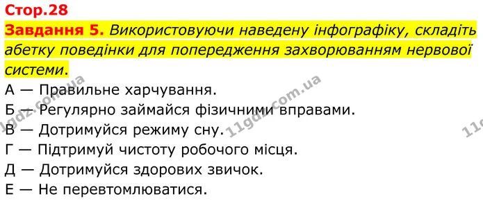 Стор. 28 — 5 — ГДЗ Робочий зошит біологія 8 клас Мирна — ГДЗ Робочий зошит біологія 8 клас Мирна