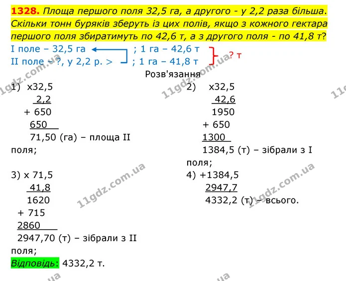 1328. Площа першого поля 32,5 га, а другого – у 2,2 раза більша. Скільки тонн буряків зберуть із цих полів, якщо з кожного гектара — ГДЗ Математика 5 клас Бевз