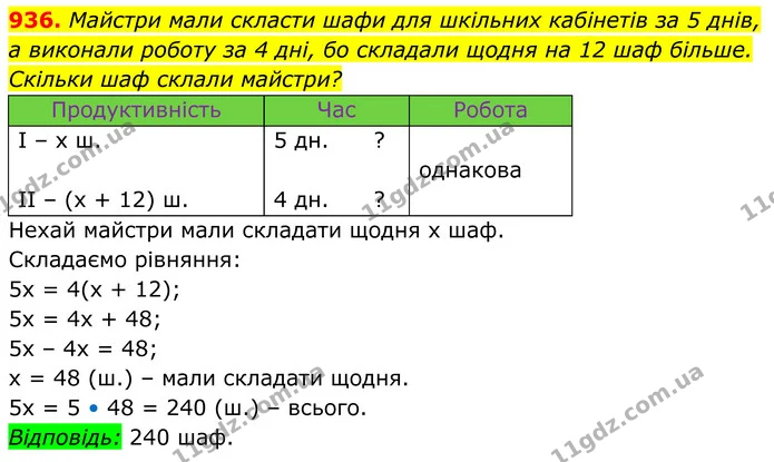 936. Майстри мали скласти шафи для шкільних кабінетів за 5 днів, — ГДЗ Алгебра 7 клас Бевз