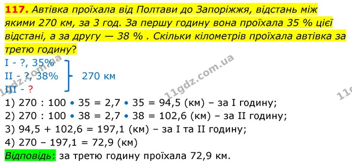 117. Автівка проїхала від Полтави до Запоріжжя, відстань між якими 270 км, за 3 год. За першу годину вона проїхала 35 % цієї відстані — ГДЗ Математика 6 клас Істер 2023 1-2 ч.