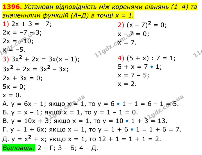 1396. Установи відповідність між коренями рівнянь (1–4) та значеннями функцій (А–Д) в точці x = 1. — ГДЗ Алгебра 7 клас Бевз