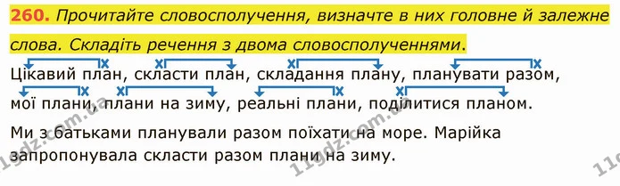 260. Запишіть вірш, поділивши слова на склади. Підкресліть відкриті склади. — ГДЗ Українська мова 5 клас Голуб