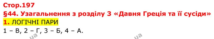 Історія України Всесвітня історія 6 клас Щупак — Історія України Всесвітня історія 6 клас Щупак