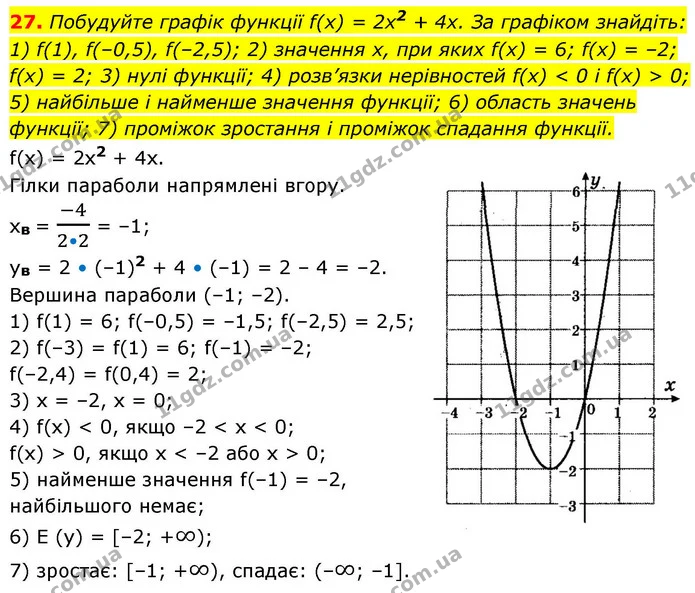 27. Побудуйте графік функції f(x) = 2x2 + 4x. За графіком знайдіть: — ГДЗ Алгебра 9 клас Істер