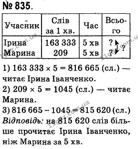 ГДЗ Математика 4 клас Оляницька 2015 — ГДЗ Математика 4 клас Оляницька 2015