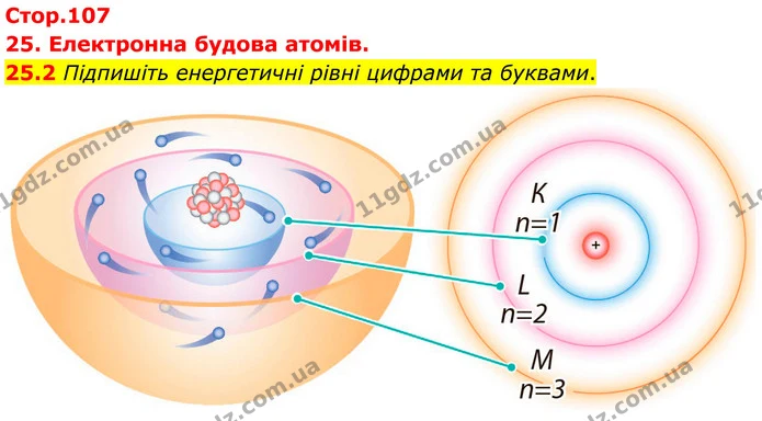 25.2 Підпишіть енергетичні рівні цифрами та буквами. — ГДЗ Робочий зошит Хімія 8 клас Григорович